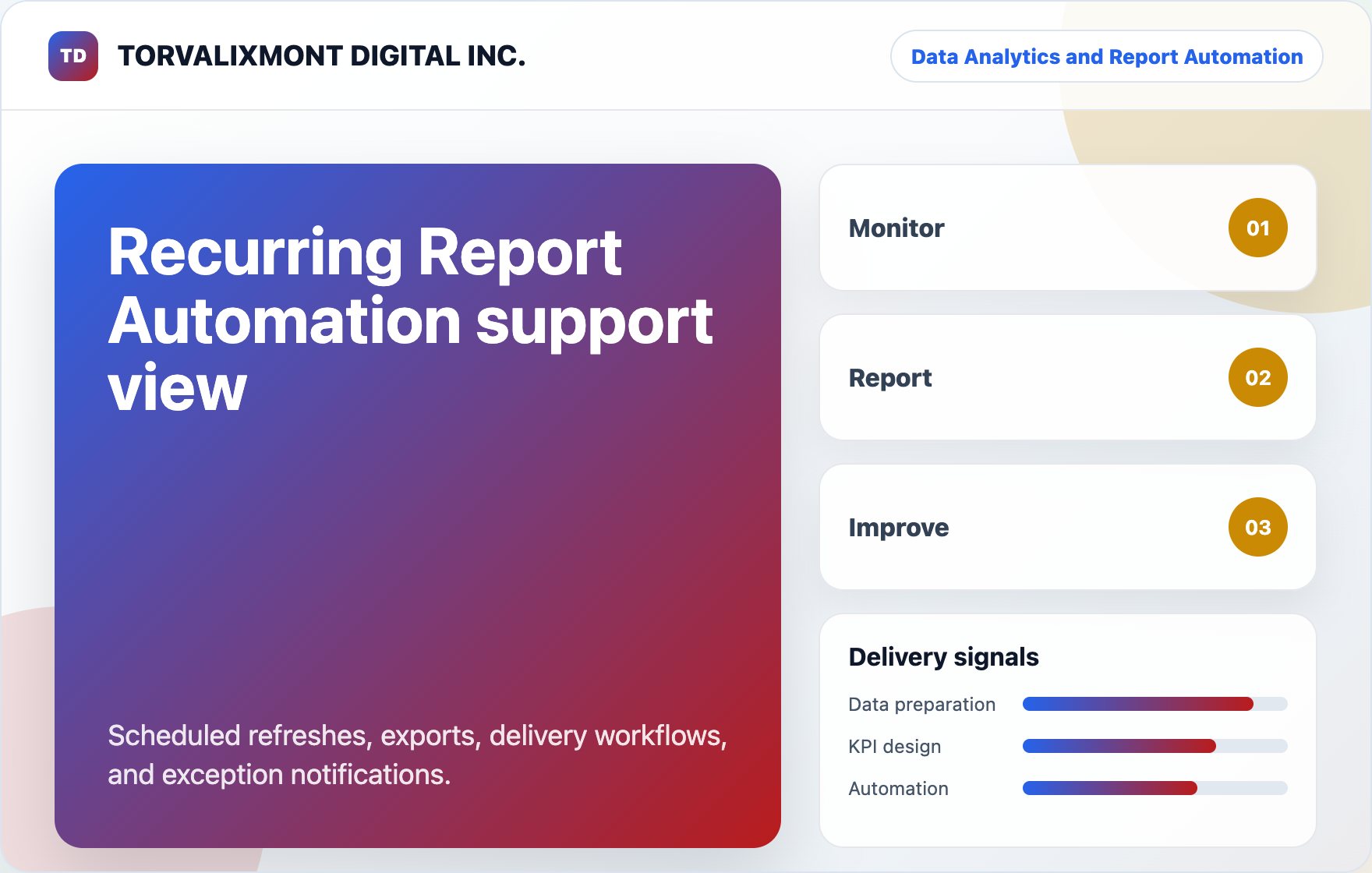 Recurring Report Automation support view visual for TORVALIXMONT DIGITAL INC.